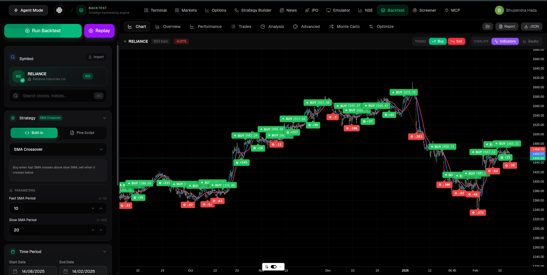 Backtest Chart
