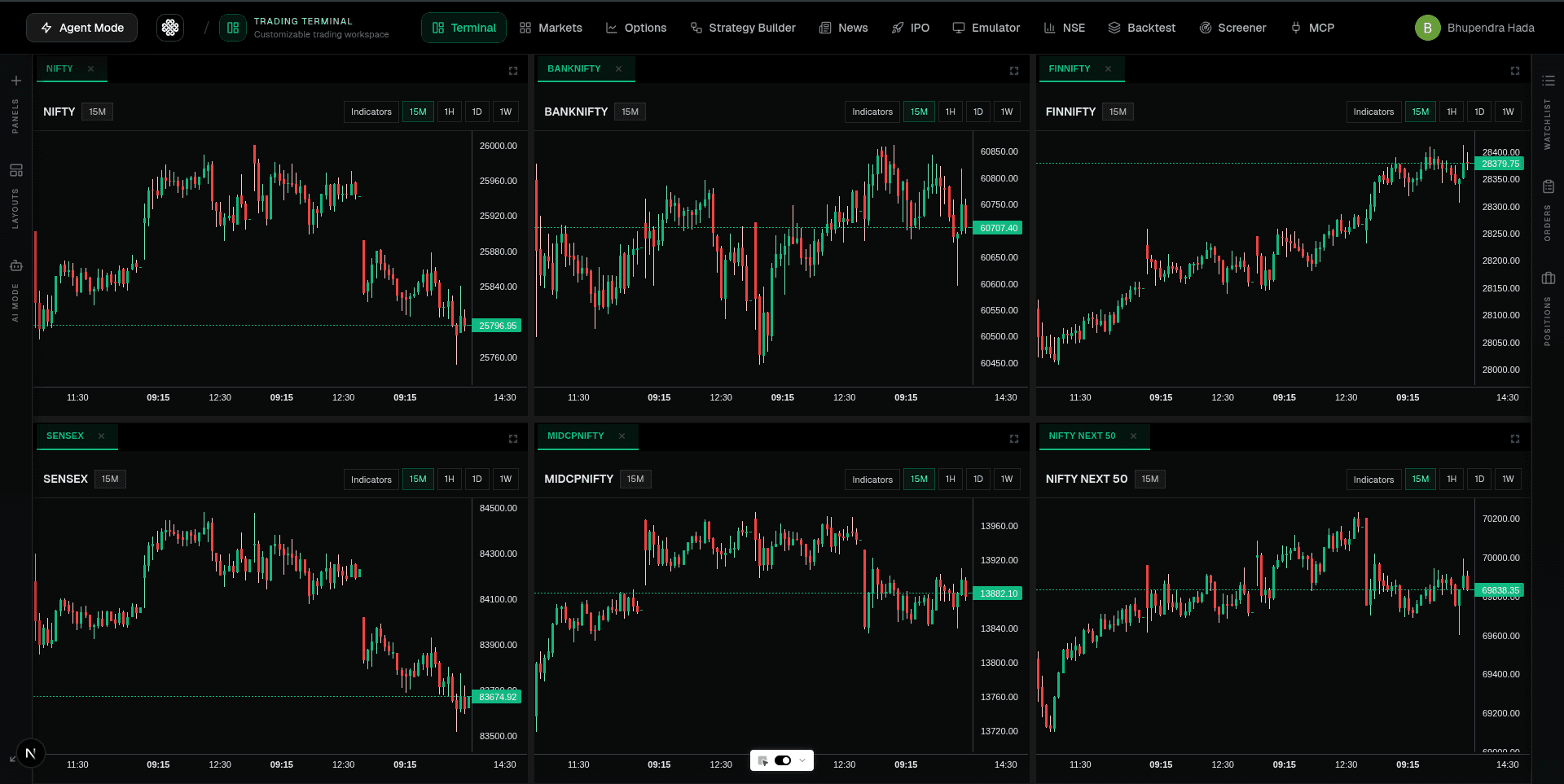 Trading Terminal Charts